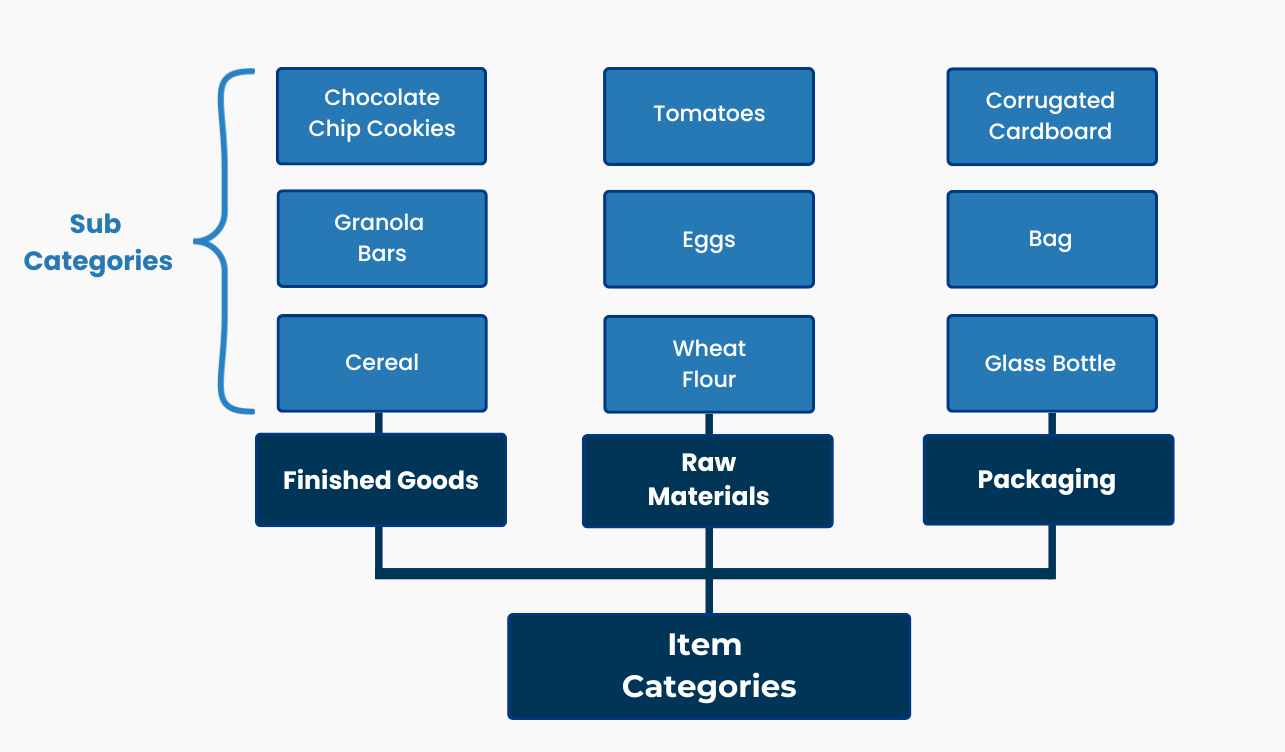 Item Category 2.png