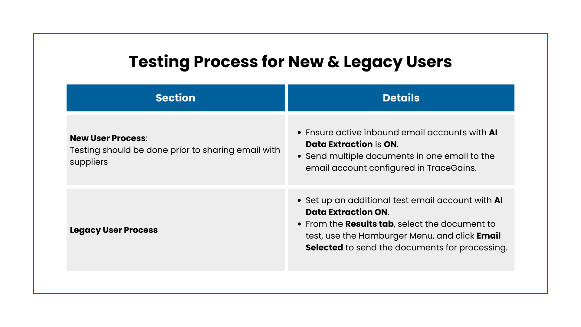 testing process blue.png