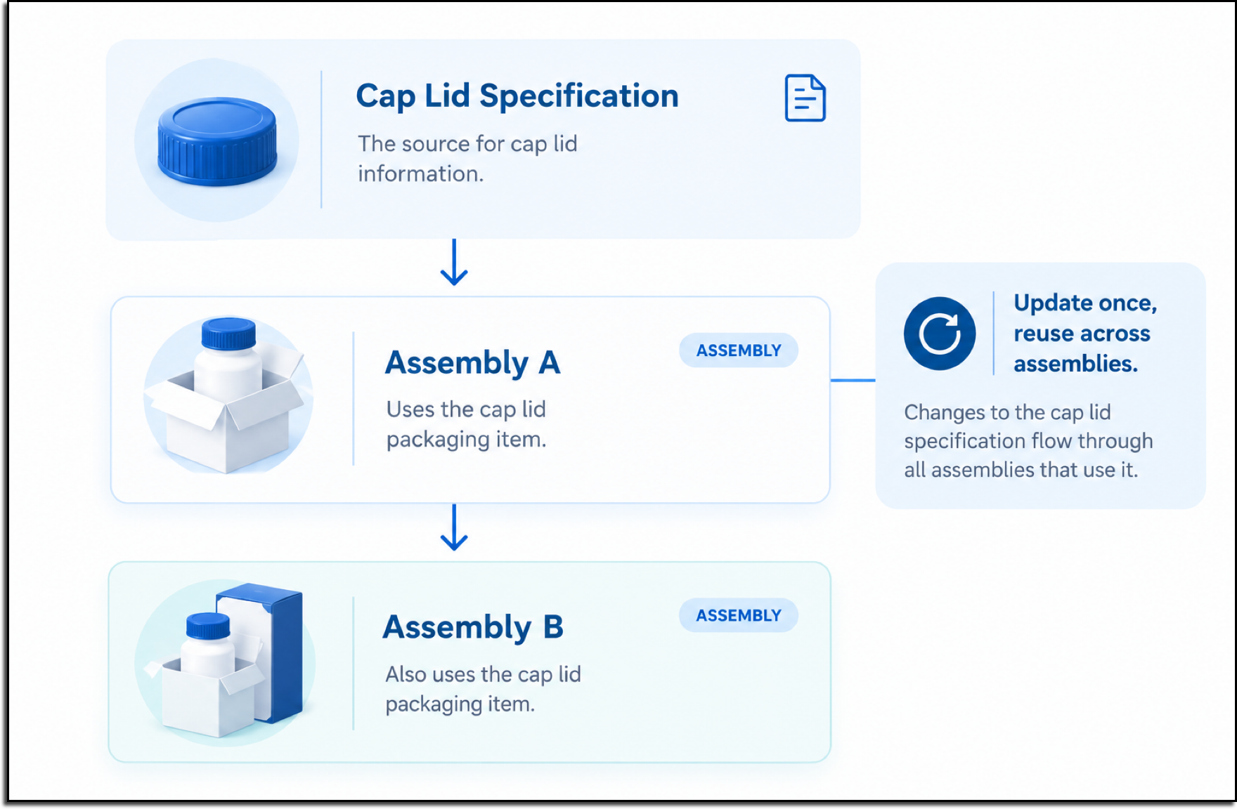 assembly ab.png